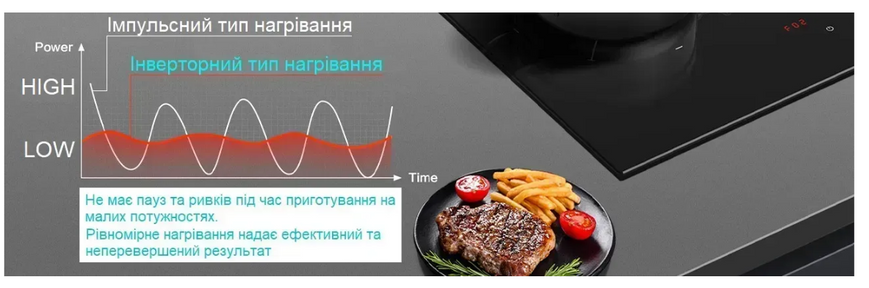 Варильна поверхня Fabiano FHBI 3600 iNV Diamond Black
