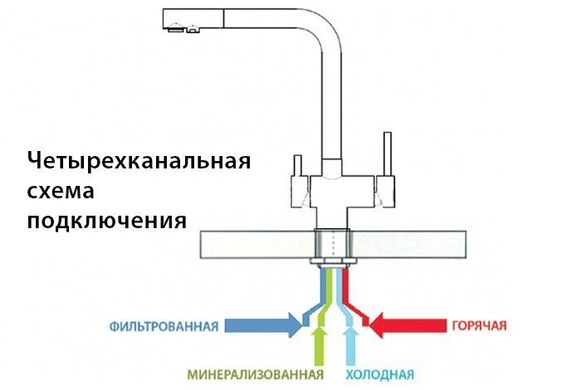 Смеситель для кухни Fabiano FKM 31.40 Inox (комб.)